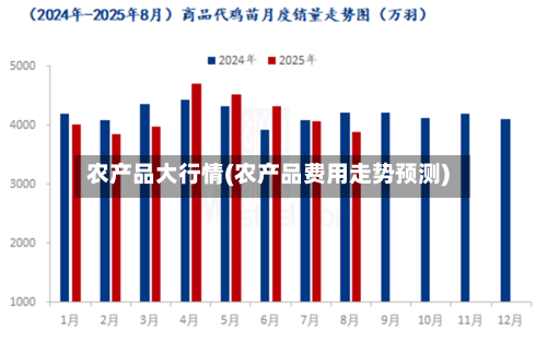 农产品大行情(农产品费用走势预测)-第1张图片