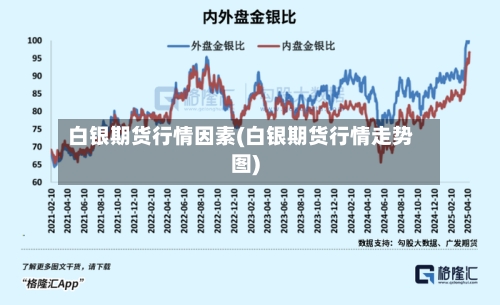 白银期货行情因素(白银期货行情走势图)-第1张图片