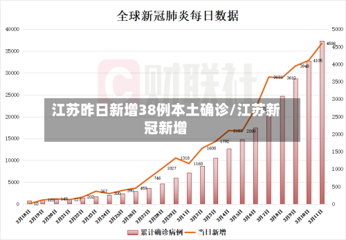 江苏昨日新增38例本土确诊/江苏新冠新增-第1张图片