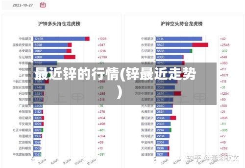 最近锌的行情(锌最近走势)-第1张图片