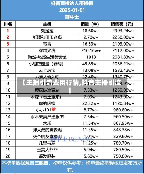 【主播引流费用行情,抖音主播引流】-第1张图片