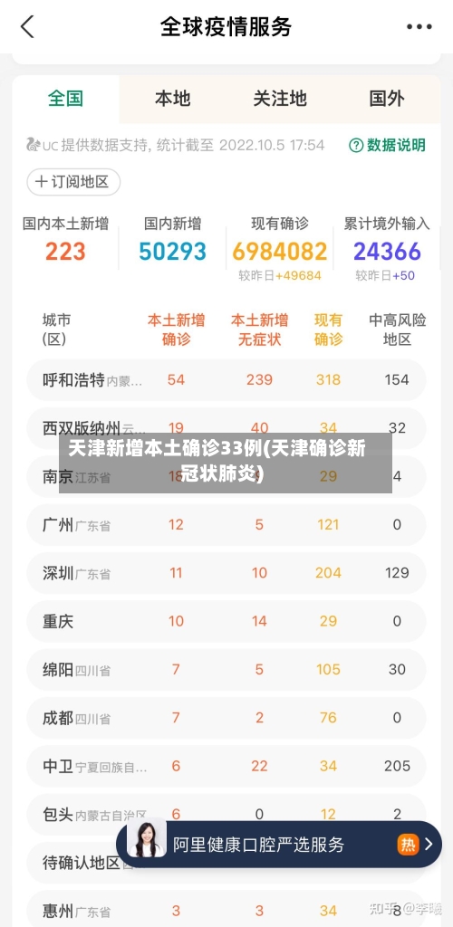 天津新增本土确诊33例(天津确诊新冠状肺炎)-第1张图片