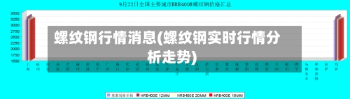 螺纹钢行情消息(螺纹钢实时行情分析走势)-第1张图片