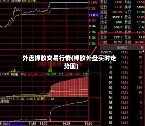 外盘橡胶交易行情(橡胶外盘实时走势图)-第1张图片