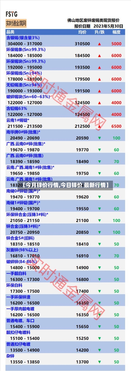 【今月锌价行情,今日锌价 最新行情】-第1张图片
