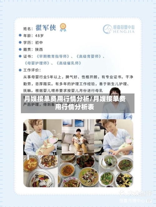 月嫂接单费用行情分析/月嫂接单费用行情分析表-第1张图片
