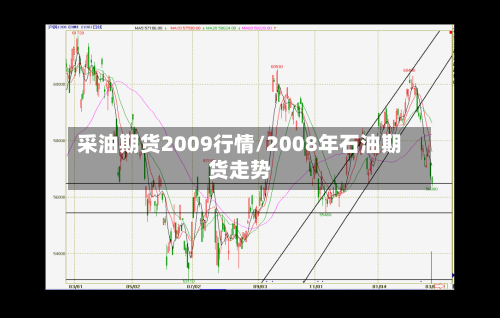 采油期货2009行情/2008年石油期货走势-第1张图片