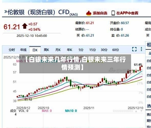 【白银未来几年行情,白银未来三年行情预测】-第1张图片
