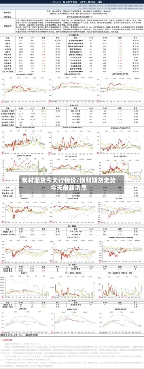 钢材期货今天行情价/钢材期货走势今天最新消息-第1张图片