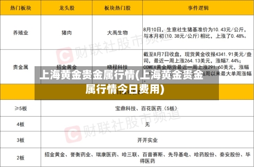 上海黄金贵金属行情(上海黄金贵金属行情今日费用)-第1张图片