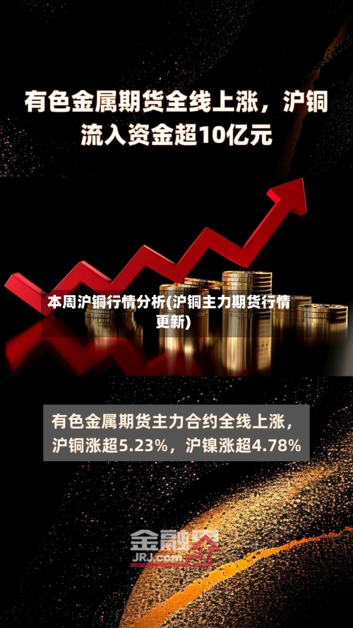 本周沪铜行情分析(沪铜主力期货行情更新)-第1张图片