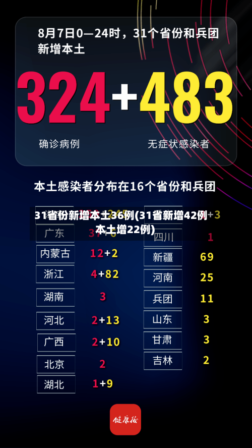 31省份新增本土36例(31省新增42例 本土增22例)-第1张图片