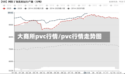 大商所pvc行情/pvc行情走势图-第1张图片