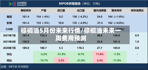 棕榈油5月份未来行情/棕榈油未来一周费用预测-第1张图片