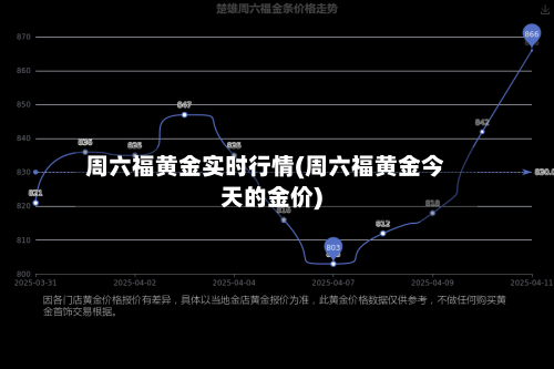 周六福黄金实时行情(周六福黄金今天的金价)-第1张图片