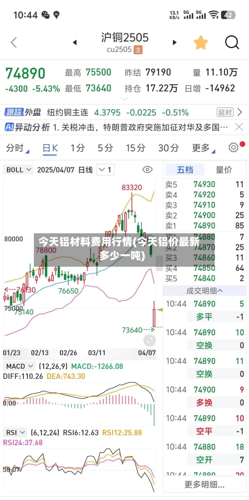 今天铝材料费用行情(今天铝价最新多少一吨)-第1张图片