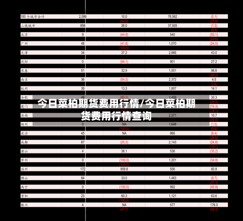 今日菜柏期货费用行情/今日菜柏期货费用行情查询-第1张图片