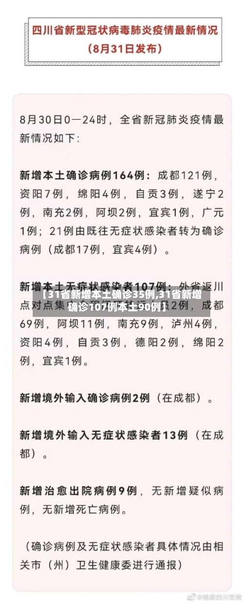 【31省新增本土确诊35例,31省新增确诊107例本土90例】-第1张图片