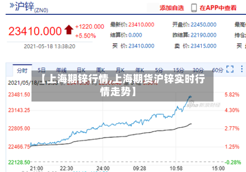 【上海期锌行情,上海期货沪锌实时行情走势】-第1张图片