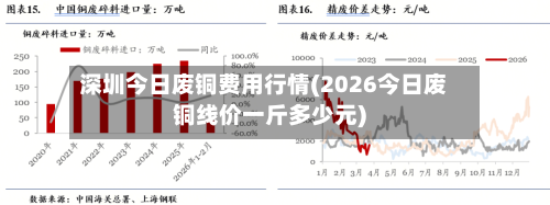 深圳今日废铜费用行情(2026今日废铜线价一斤多少元)-第1张图片
