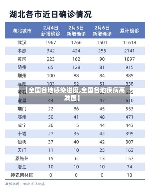 【全国各地感染进度,全国各地疾病高发图】-第1张图片