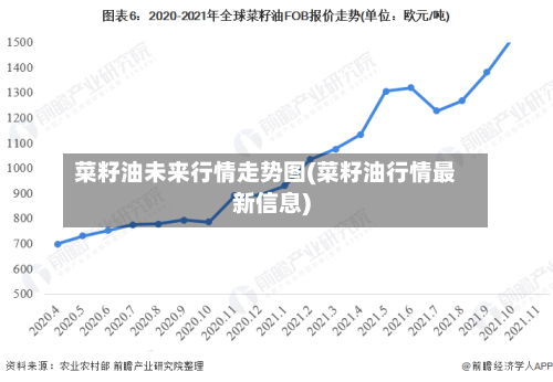 菜籽油未来行情走势图(菜籽油行情最新信息)-第1张图片
