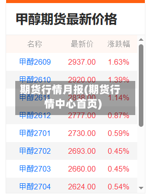 期货行情月报(期货行情中心首页)-第1张图片