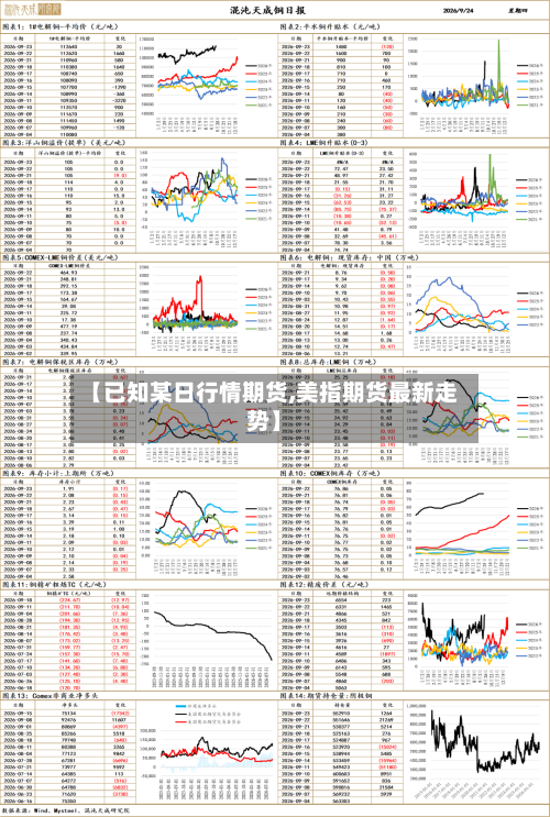 【已知某日行情期货,美指期货最新走势】-第1张图片