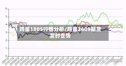 鸡蛋1805行情分析/鸡蛋2609期货实时走势-第1张图片