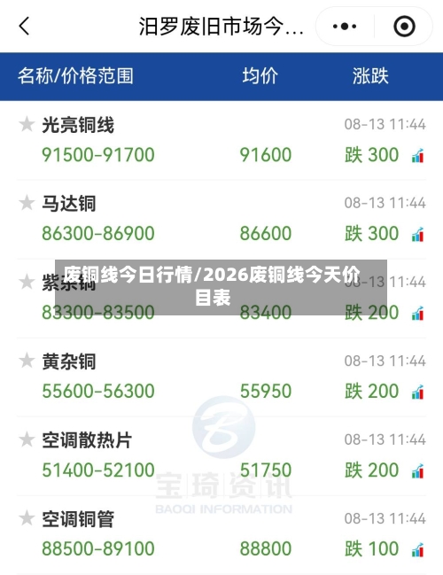 废铜线今日行情/2026废铜线今天价目表-第1张图片