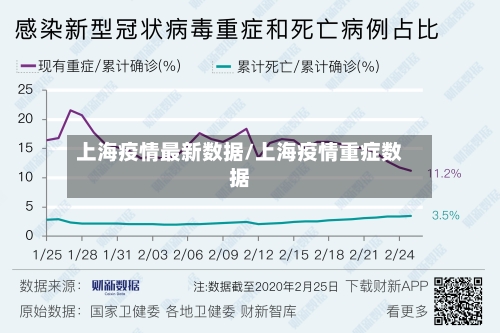 上海疫情最新数据/上海疫情重症数据-第1张图片