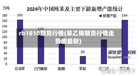rb1810期货行情(苯乙烯期货行情走势图最新)-第1张图片