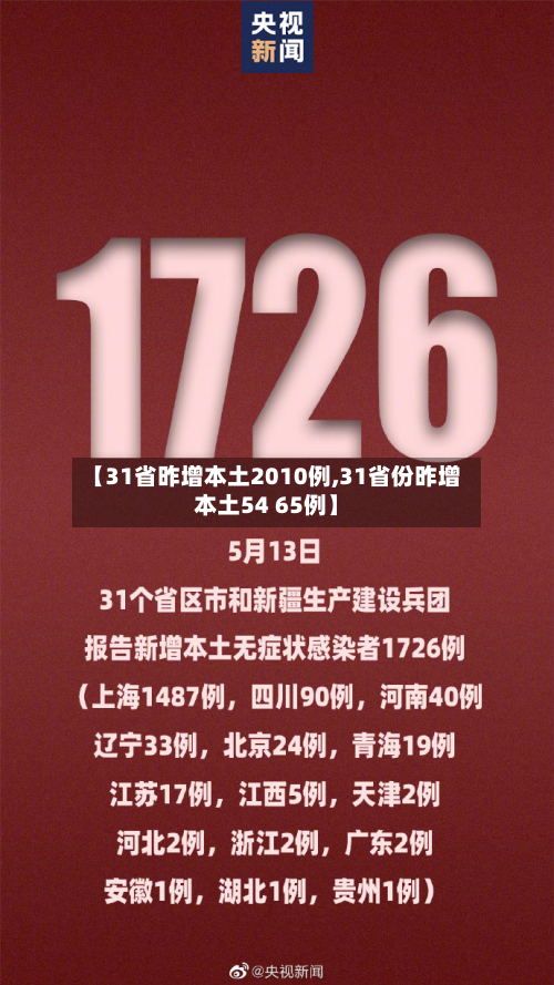 【31省昨增本土2010例,31省份昨增本土54 65例】-第1张图片