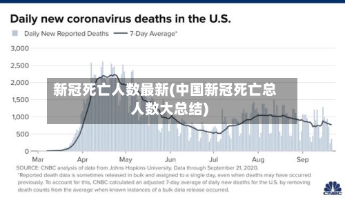 新冠死亡人数最新(中国新冠死亡总人数大总结)-第1张图片