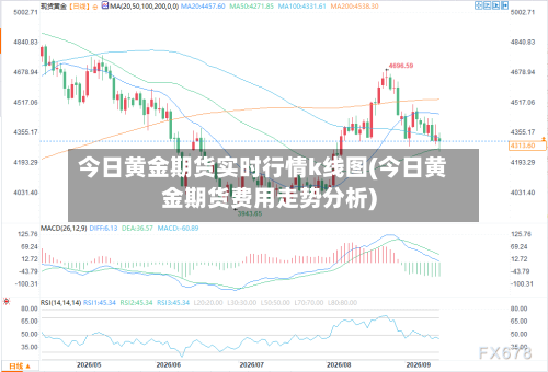 今日黄金期货实时行情k线图(今日黄金期货费用走势分析)-第1张图片