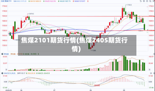 焦煤2101期货行情(焦煤2405期货行情)-第1张图片