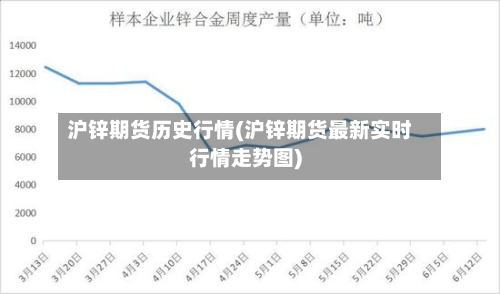 沪锌期货历史行情(沪锌期货最新实时行情走势图)-第1张图片