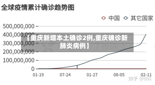 【重庆新增本土确诊2例,重庆确诊新肺炎病例】-第1张图片