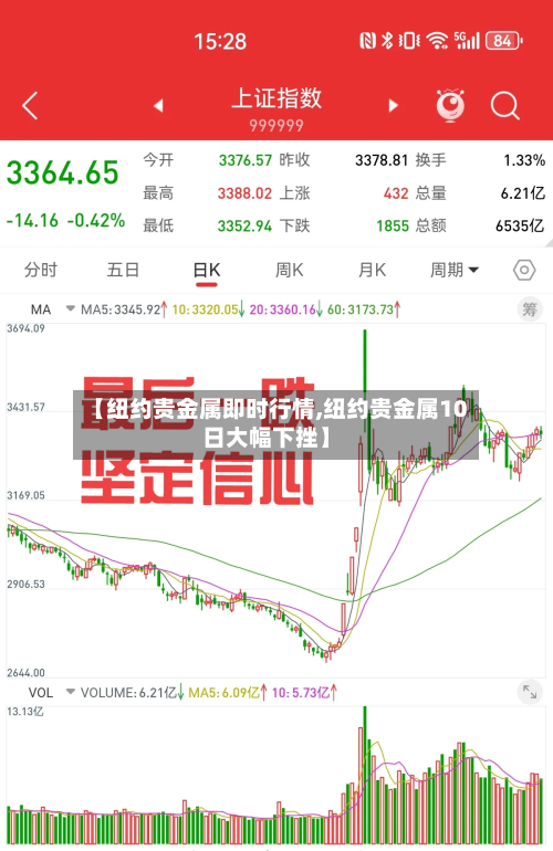 【纽约贵金属即时行情,纽约贵金属10日大幅下挫】-第1张图片