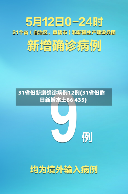 31省份新增确诊病例12例(31省份昨日新增本土86 435)-第1张图片