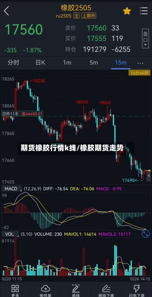 期货橡胶行情k线/橡胶期货走势-第1张图片