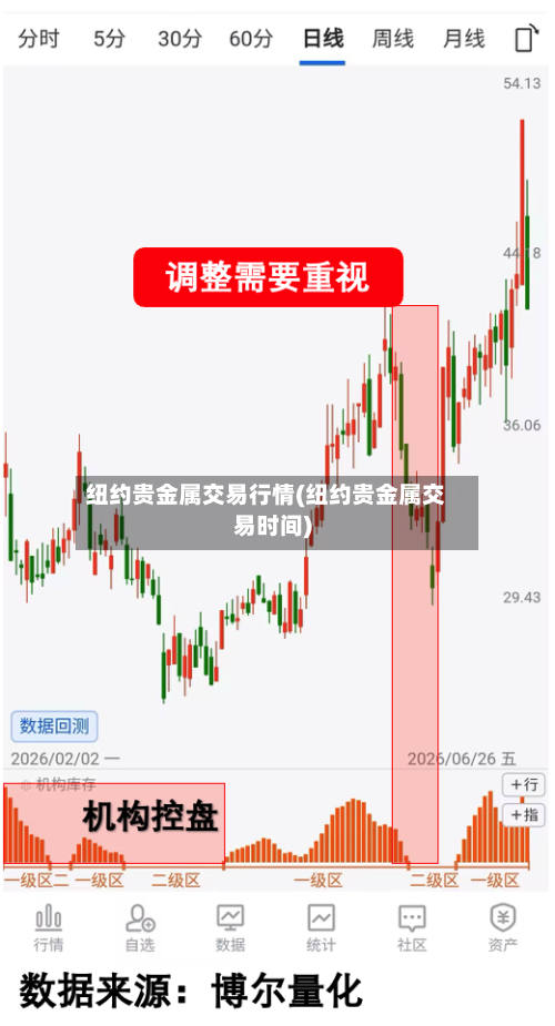 纽约贵金属交易行情(纽约贵金属交易时间)-第1张图片