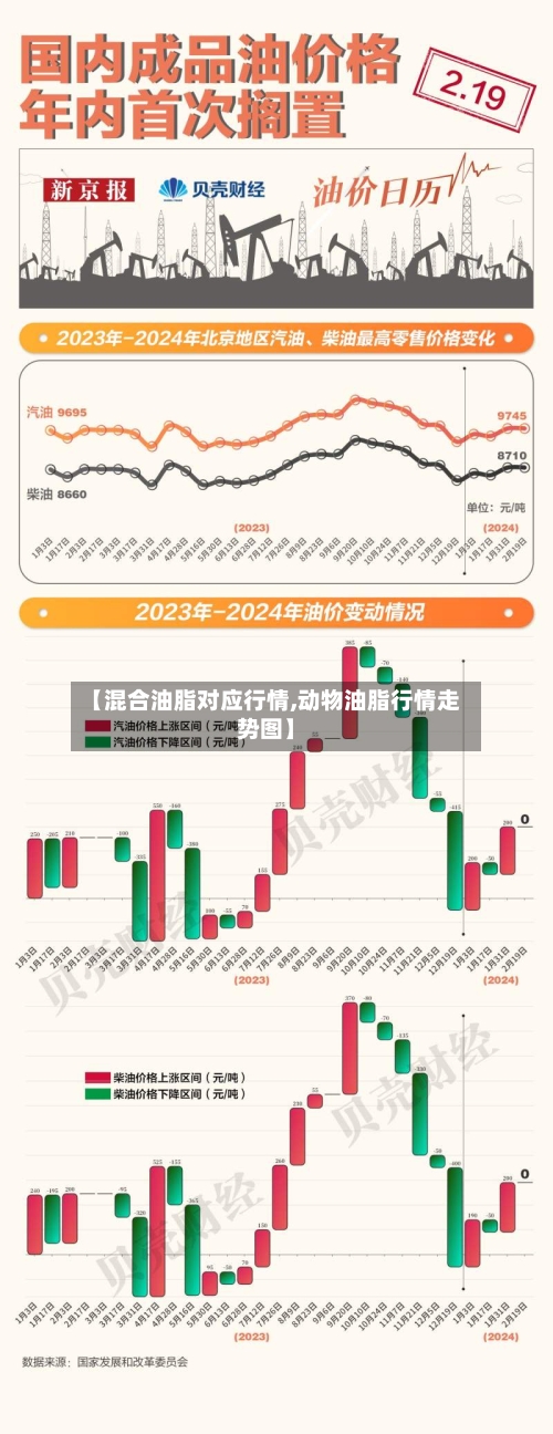 【混合油脂对应行情,动物油脂行情走势图】-第1张图片