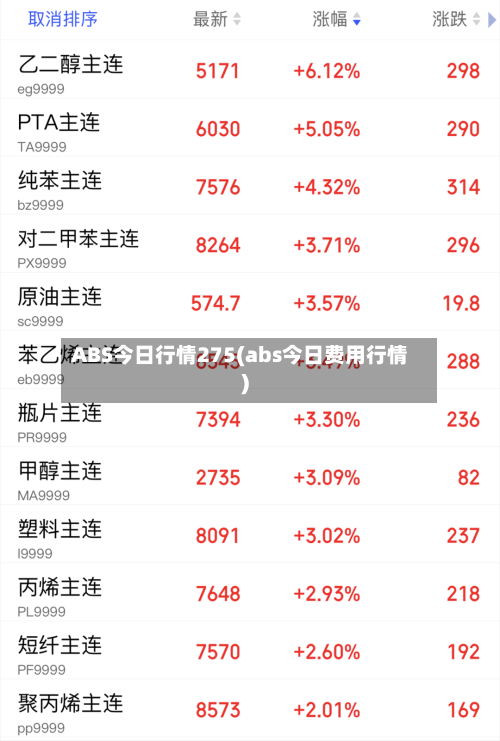 ABS今日行情275(abs今日费用行情)-第1张图片