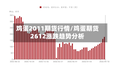 鸡蛋2011期货行情/鸡蛋期货2612涨跌趋势分析-第1张图片