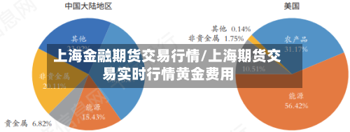 上海金融期货交易行情/上海期货交易实时行情黄金费用-第1张图片