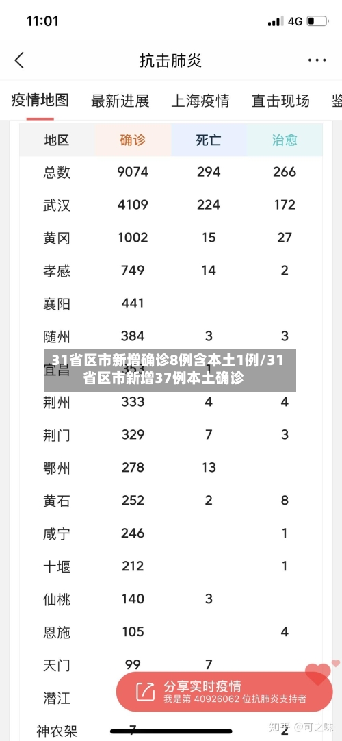 31省区市新增确诊8例含本土1例/31省区市新增37例本土确诊-第1张图片