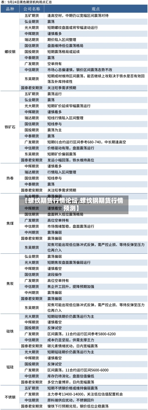 【螺纹期货行情论坛,螺纹钢期货行情预测】-第1张图片