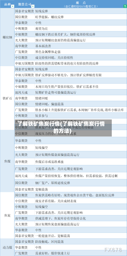 了解铁矿焦炭行情(了解铁矿焦炭行情的方法)-第1张图片