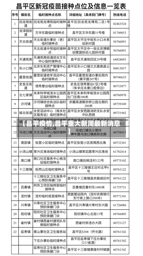 【昌平疫情,昌平重大新闻最新消息】-第1张图片